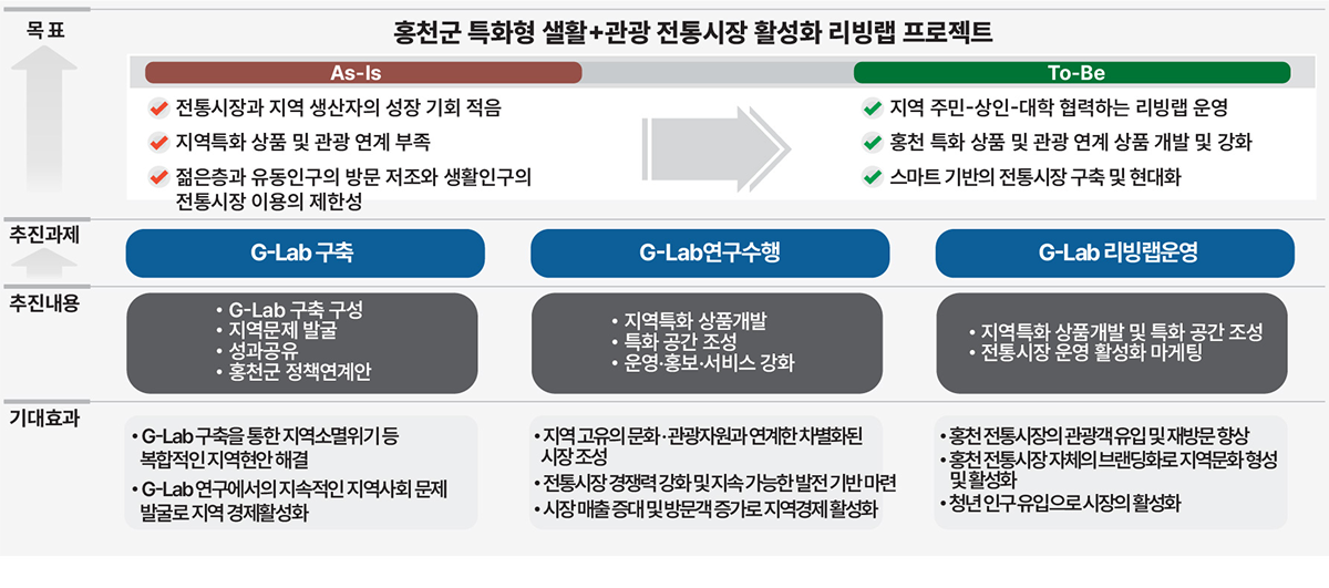 추진목표