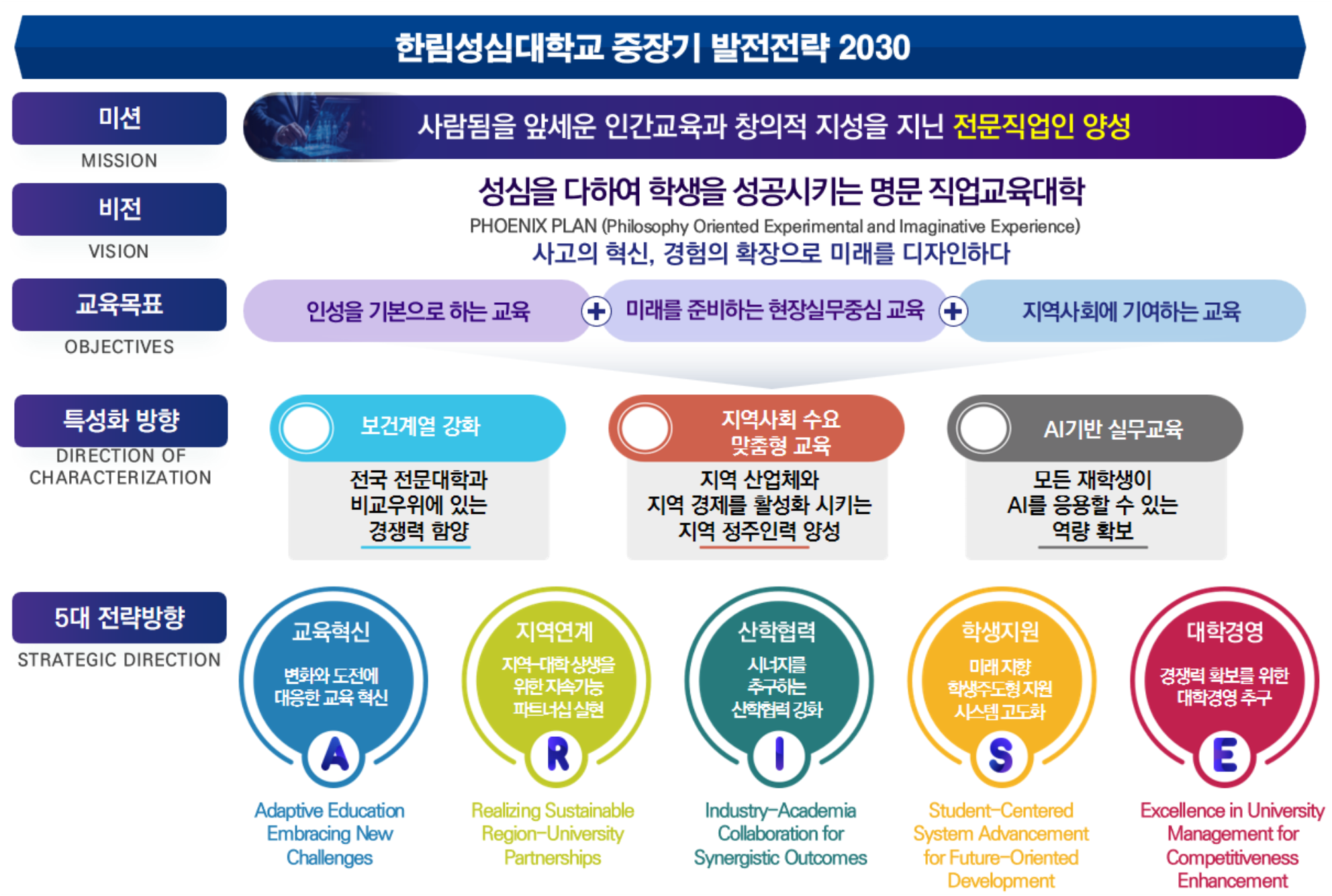 중장기 발전전략