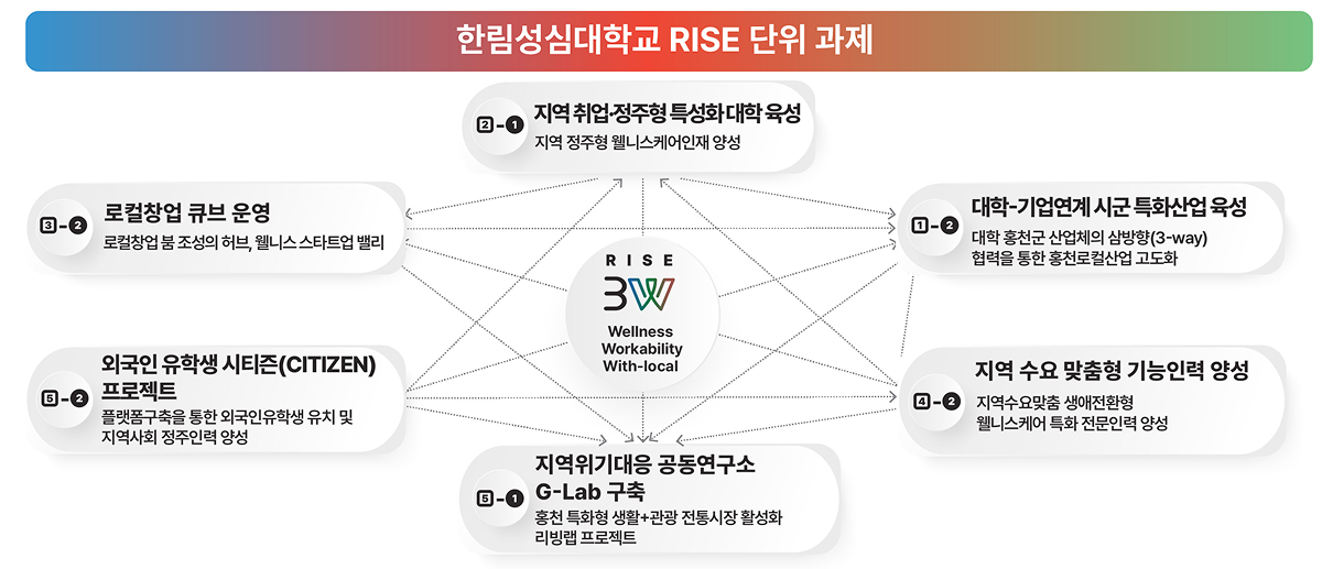 RISE 단위 과제