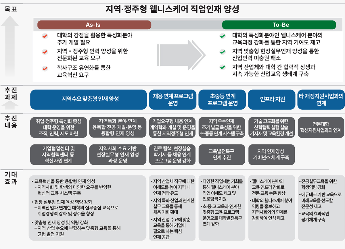 추진목표